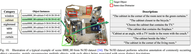 Figure 2 for A Comprehensive Survey of 3D Dense Captioning: Localizing and Describing Objects in 3D Scenes