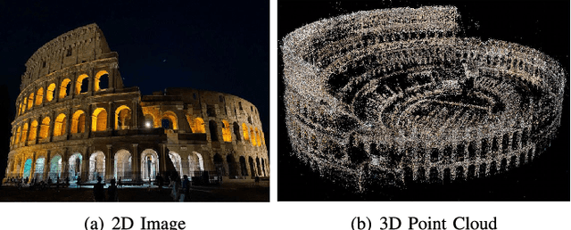 Figure 3 for A Comprehensive Survey of 3D Dense Captioning: Localizing and Describing Objects in 3D Scenes