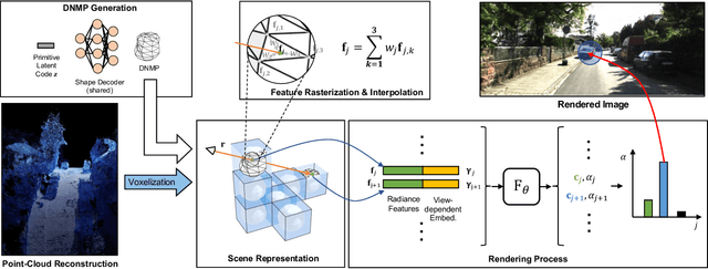 Figure 1 for Urban Radiance Field Representation with Deformable Neural Mesh Primitives