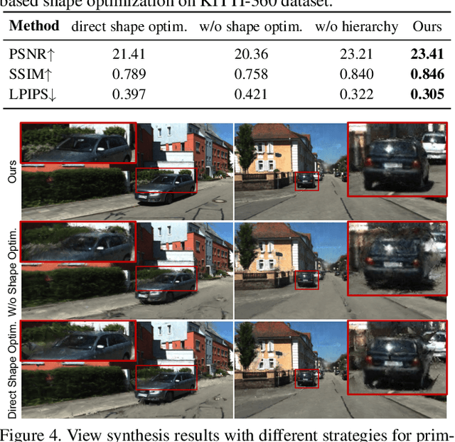 Figure 4 for Urban Radiance Field Representation with Deformable Neural Mesh Primitives