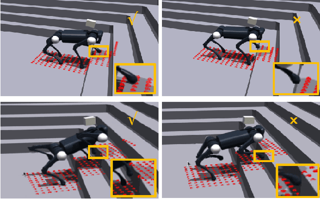 Figure 4 for ZSL-RPPO: Zero-Shot Learning for Quadrupedal Locomotion in Challenging Terrains using Recurrent Proximal Policy Optimization