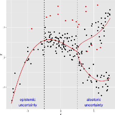 Figure 1 for Detecting Errors in Numerical Data via any Regression Model