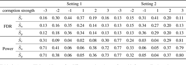 Figure 2 for Detecting Errors in Numerical Data via any Regression Model