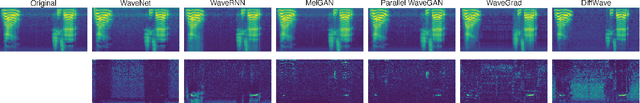Figure 1 for AI-Synthesized Voice Detection Using Neural Vocoder Artifacts