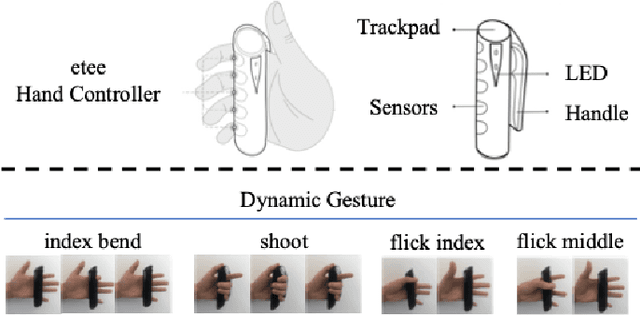 Figure 1 for Agile gesture recognition for capacitive sensing devices: adapting on-the-job