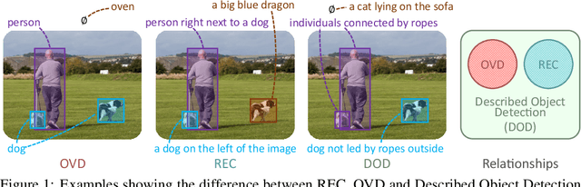 Figure 1 for Exposing the Troublemakers in Described Object Detection
