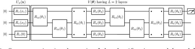 Figure 3 for The Quantum Path Kernel: a Generalized Quantum Neural Tangent Kernel for Deep Quantum Machine Learning