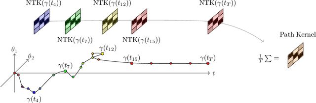 Figure 1 for The Quantum Path Kernel: a Generalized Quantum Neural Tangent Kernel for Deep Quantum Machine Learning