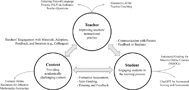 Figure 1 for Enhancing Instructional Quality: Leveraging Computer-Assisted Textual Analysis to Generate In-Depth Insights from Educational Artifacts