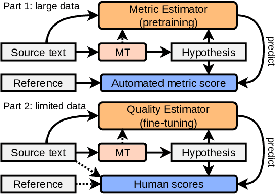 Figure 1 for Poor Man's Quality Estimation: Predicting Reference-Based MT Metrics Without the Reference