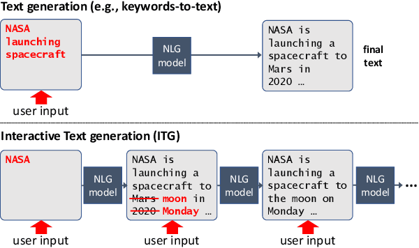 Figure 1 for Interactive Text Generation