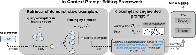 Figure 3 for In-Context Prompt Editing For Conditional Audio Generation