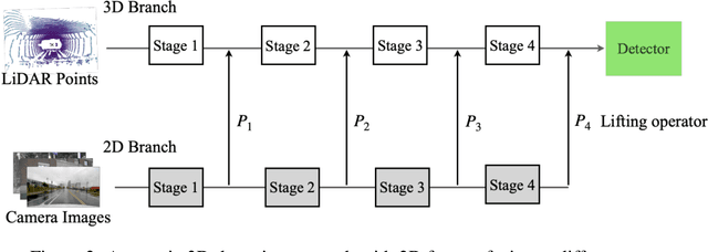 Figure 3 for PathFusion: Path-consistent Lidar-Camera Deep Feature Fusion