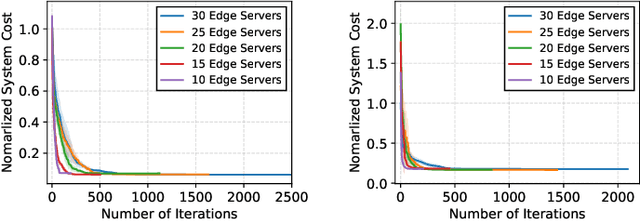Figure 3 for GNN at the Edge: Cost-Efficient Graph Neural Network Processing over Distributed Edge Servers