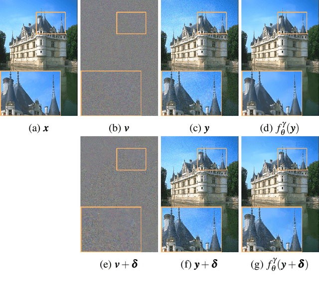 Figure 3 for Towards Adversarial Robustness of Deep Vision Algorithms