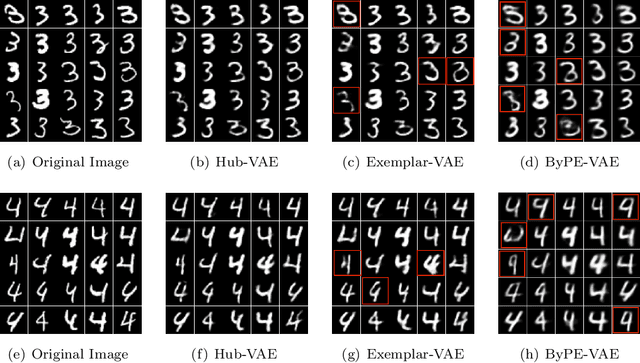 Figure 2 for Hub-VAE: Unsupervised Hub-based Regularization of Variational Autoencoders
