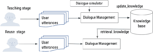Figure 1 for Learning Personalized User Preference from Cold Start in Multi-turn Conversations