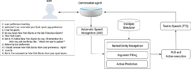 Figure 3 for Learning Personalized User Preference from Cold Start in Multi-turn Conversations