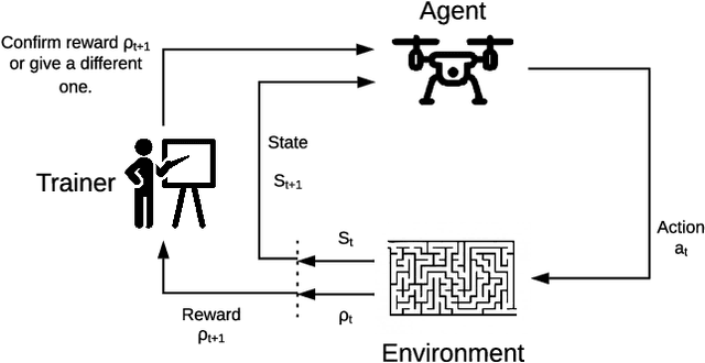 Figure 2 for Reinforcement Learning for UAV control with Policy and Reward Shaping
