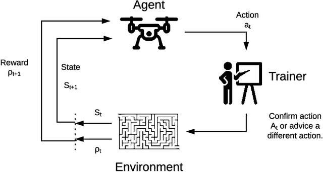 Figure 3 for Reinforcement Learning for UAV control with Policy and Reward Shaping