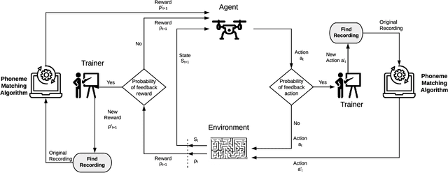 Figure 4 for Reinforcement Learning for UAV control with Policy and Reward Shaping