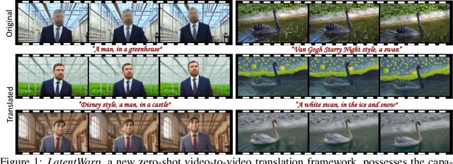 Figure 1 for LatentWarp: Consistent Diffusion Latents for Zero-Shot Video-to-Video Translation