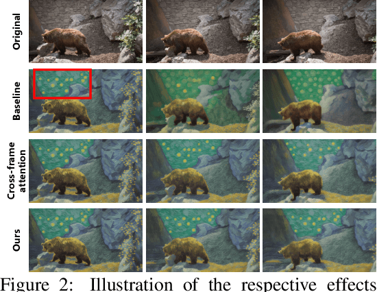 Figure 3 for LatentWarp: Consistent Diffusion Latents for Zero-Shot Video-to-Video Translation