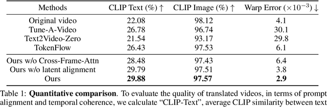 Figure 2 for LatentWarp: Consistent Diffusion Latents for Zero-Shot Video-to-Video Translation