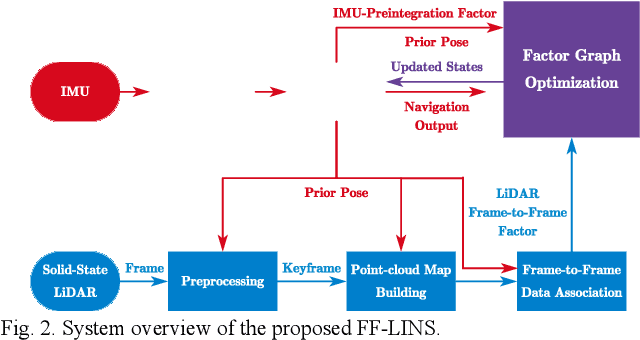Figure 2 for FF-LINS: A Consistent Frame-to-Frame Solid-State-LiDAR-Inertial State Estimator