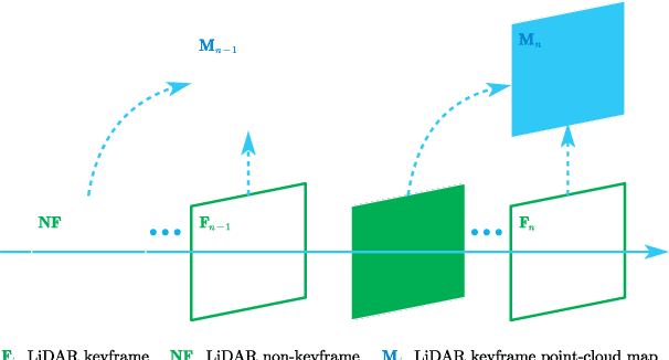 Figure 3 for FF-LINS: A Consistent Frame-to-Frame Solid-State-LiDAR-Inertial State Estimator