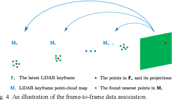 Figure 4 for FF-LINS: A Consistent Frame-to-Frame Solid-State-LiDAR-Inertial State Estimator
