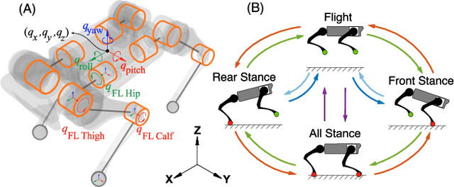 Figure 1 for Energetic Analysis on the Optimal Bounding Gaits of Quadrupedal Robots