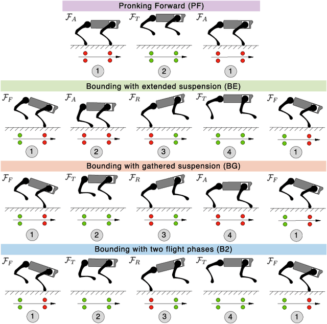 Figure 2 for Energetic Analysis on the Optimal Bounding Gaits of Quadrupedal Robots
