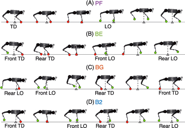 Figure 3 for Energetic Analysis on the Optimal Bounding Gaits of Quadrupedal Robots