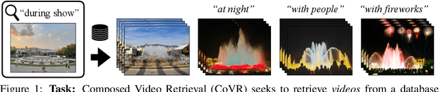 Figure 1 for CoVR: Learning Composed Video Retrieval from Web Video Captions