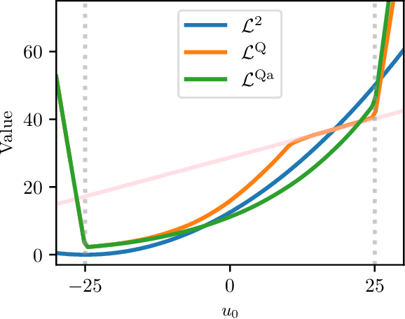 Figure 1 for Imitation Learning from Nonlinear MPC via the Exact Q-Loss and its Gauss-Newton Approximation
