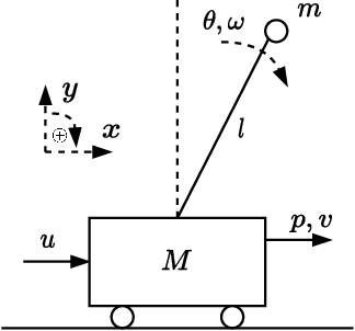 Figure 2 for Imitation Learning from Nonlinear MPC via the Exact Q-Loss and its Gauss-Newton Approximation