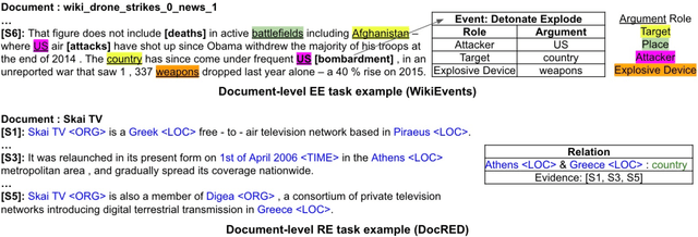 Figure 1 for A Survey of Document-Level Information Extraction