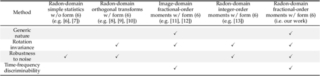 Figure 1 for Representing Noisy Image Without Denoising
