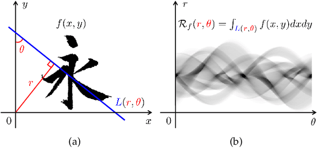 Figure 2 for Representing Noisy Image Without Denoising