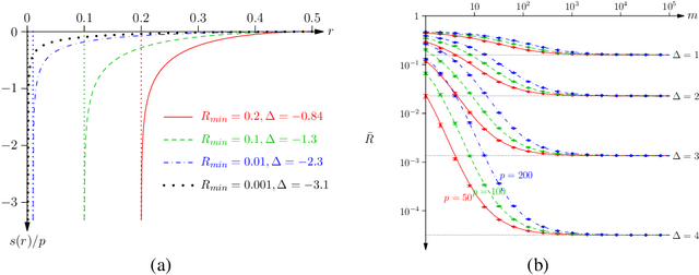 Figure 1 for Generalisation and the Risk--Entropy Curve