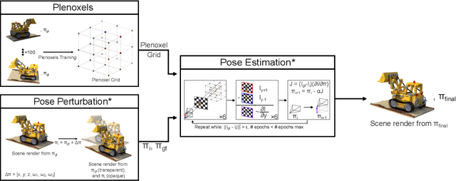 Figure 2 for DPPE: Dense Pose Estimation in a Plenoxels Environment using Gradient Approximation