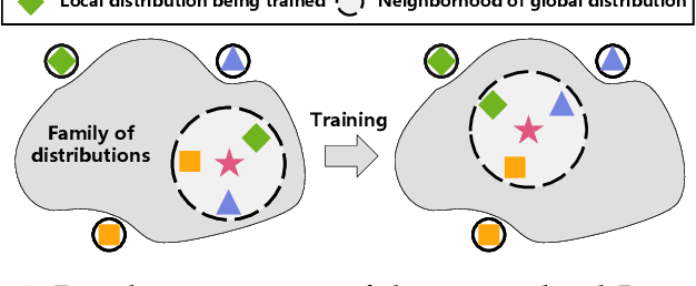 Figure 3 for Federated Learning via Variational Bayesian Inference: Personalization, Sparsity and Clustering