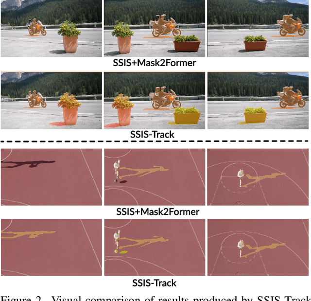 Figure 2 for Video Instance Shadow Detection