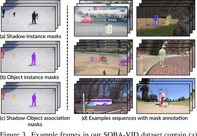 Figure 4 for Video Instance Shadow Detection