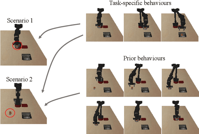 Figure 1 for Learning to Solve Tasks with Exploring Prior Behaviours