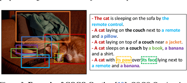 Figure 4 for Going Denser with Open-Vocabulary Part Segmentation