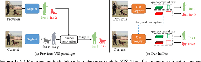 Figure 1 for InsPro: Propagating Instance Query and Proposal for Online Video Instance Segmentation