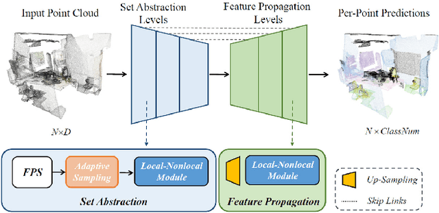 Figure 3 for Deep Learning-based 3D Point Cloud Classification: A Systematic Survey and Outlook