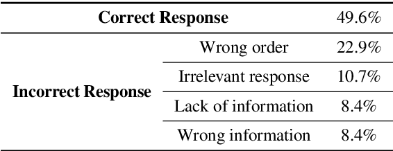 Figure 1 for Improved Instruction Ordering in Recipe-Grounded Conversation